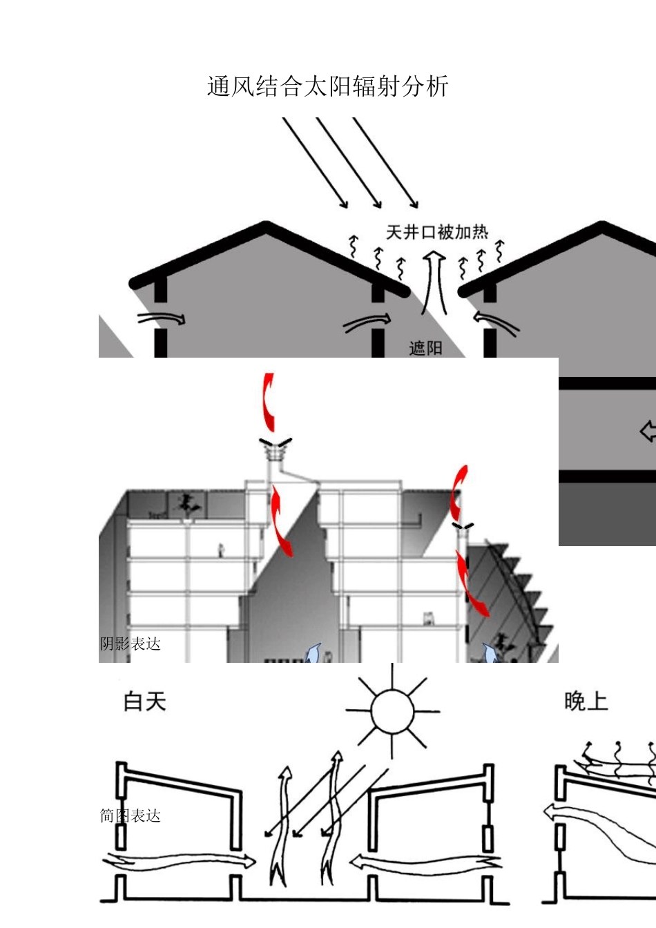 自然通风分析_第3页