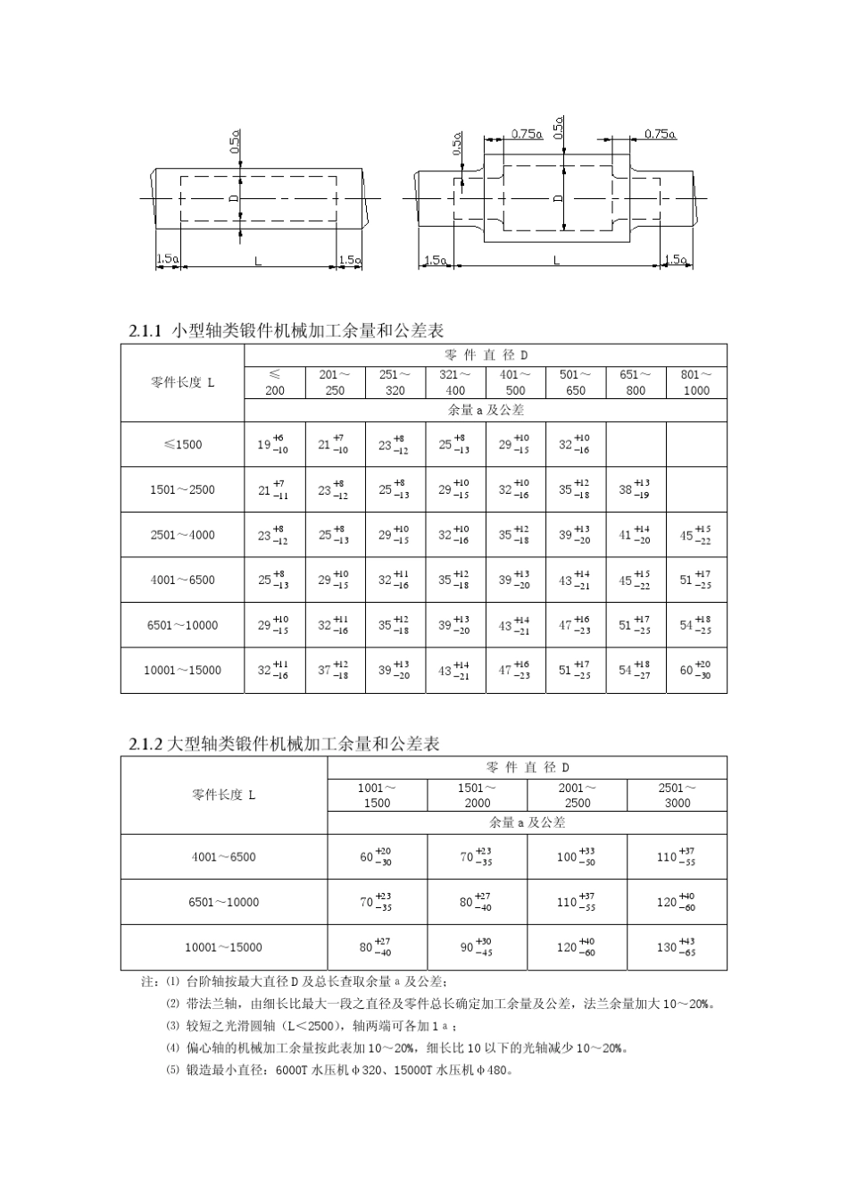 自由锻造水压机锻件机械加工余量和公差标准_第3页