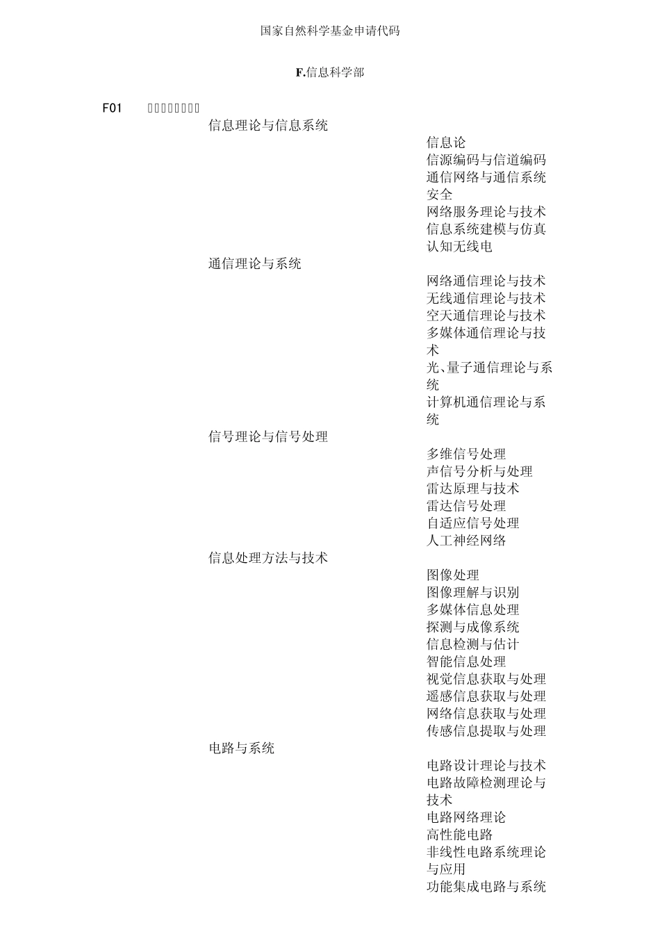 自科基金代码(电子信息类)_第1页