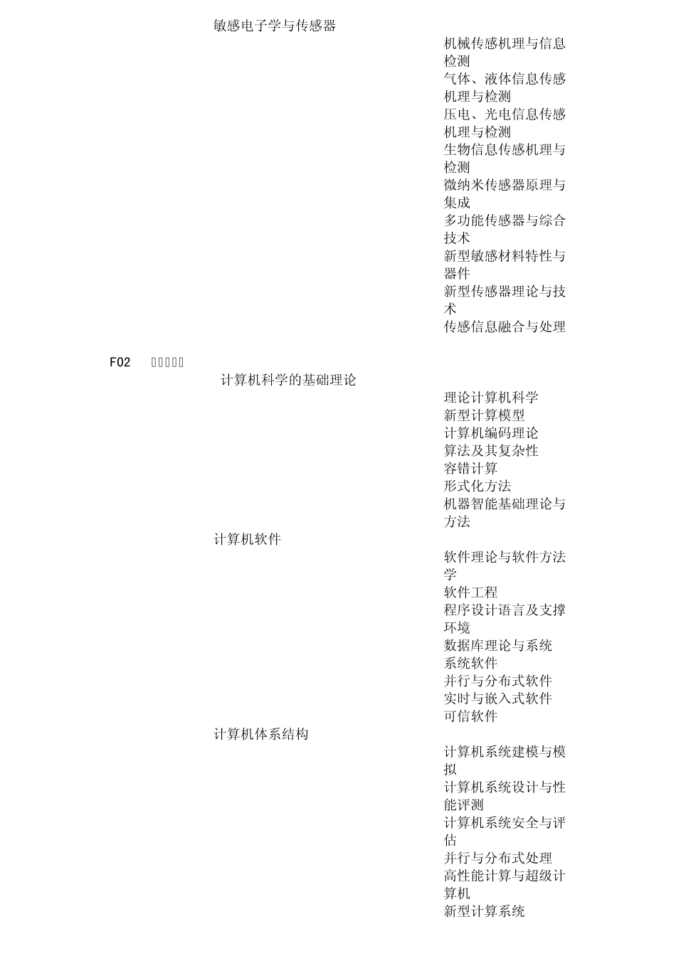 自科基金代码(电子信息类)_第3页