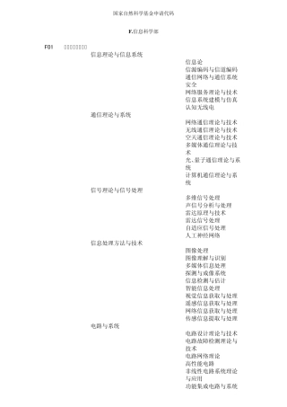 自科基金代码(电子信息类)