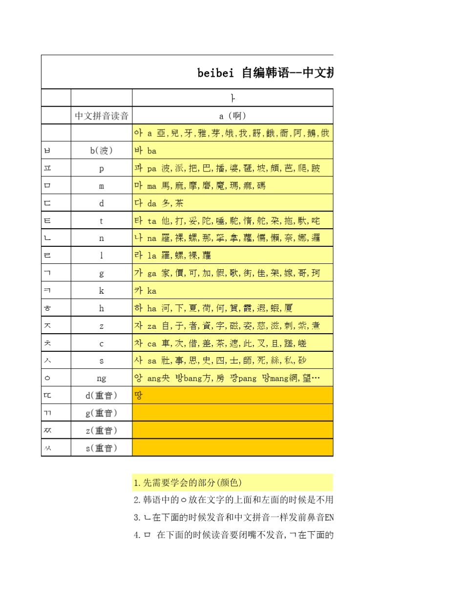 自编韩语中文拼音读音对照学习表_第1页