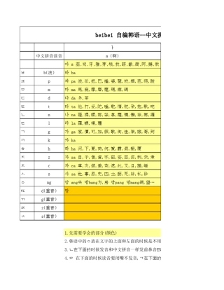 自编韩语中文拼音读音对照学习表