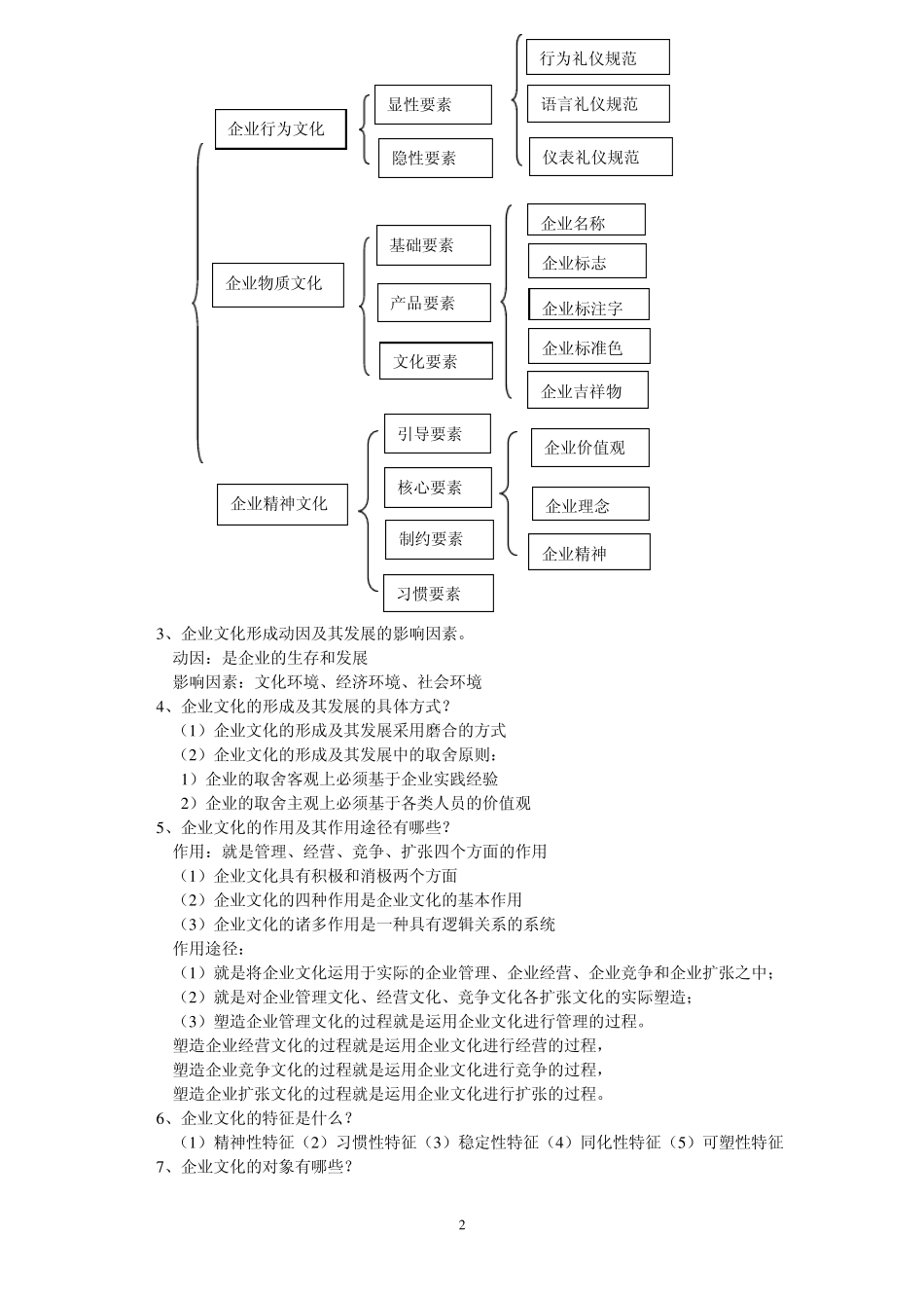 自考(本科)企业文化复习题资料_第2页