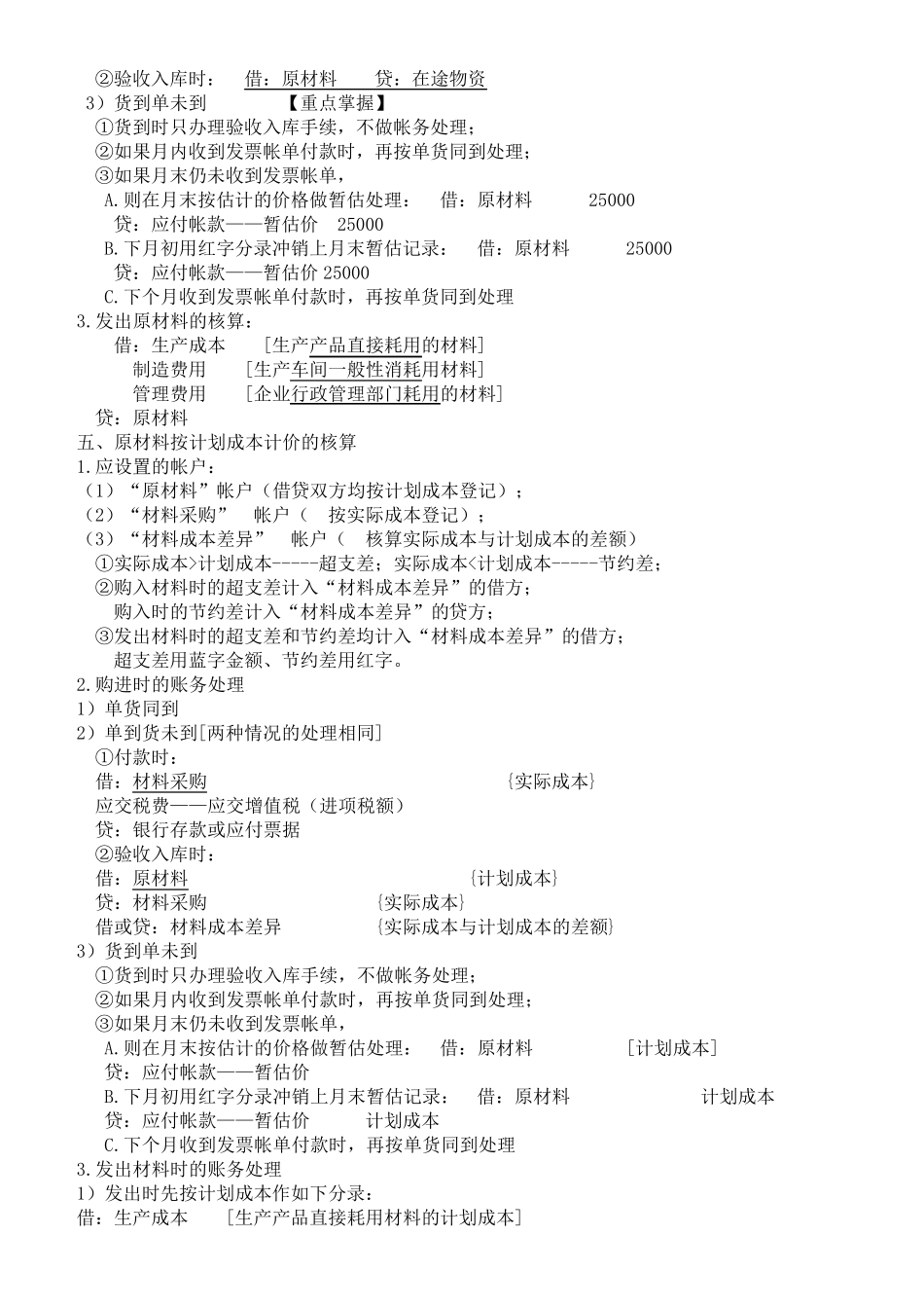自考00055企业会计学各章考点_第3页