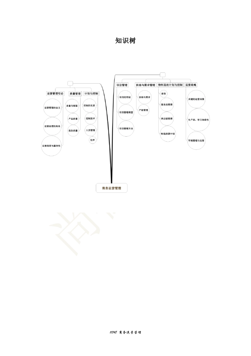 自考[讲义]11748商务运营管理_第2页