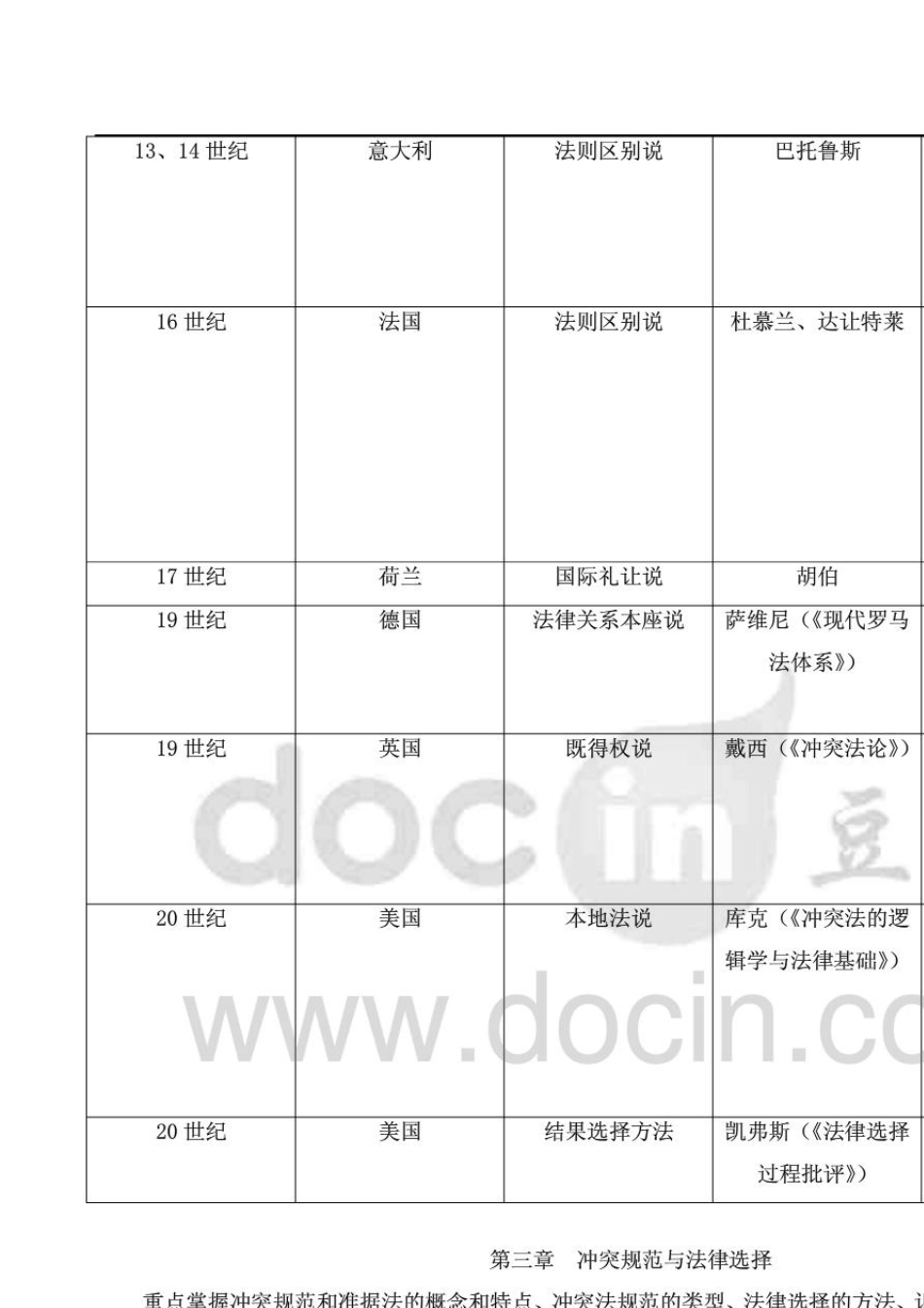自考《国际私法》考前复习重点_第3页