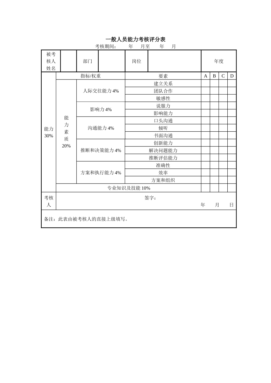 一般人员能力考核评分表_第1页