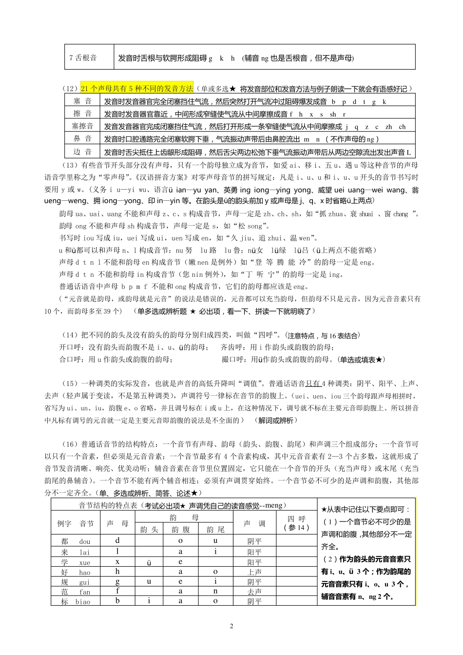 自考《现代汉语》要点_第2页