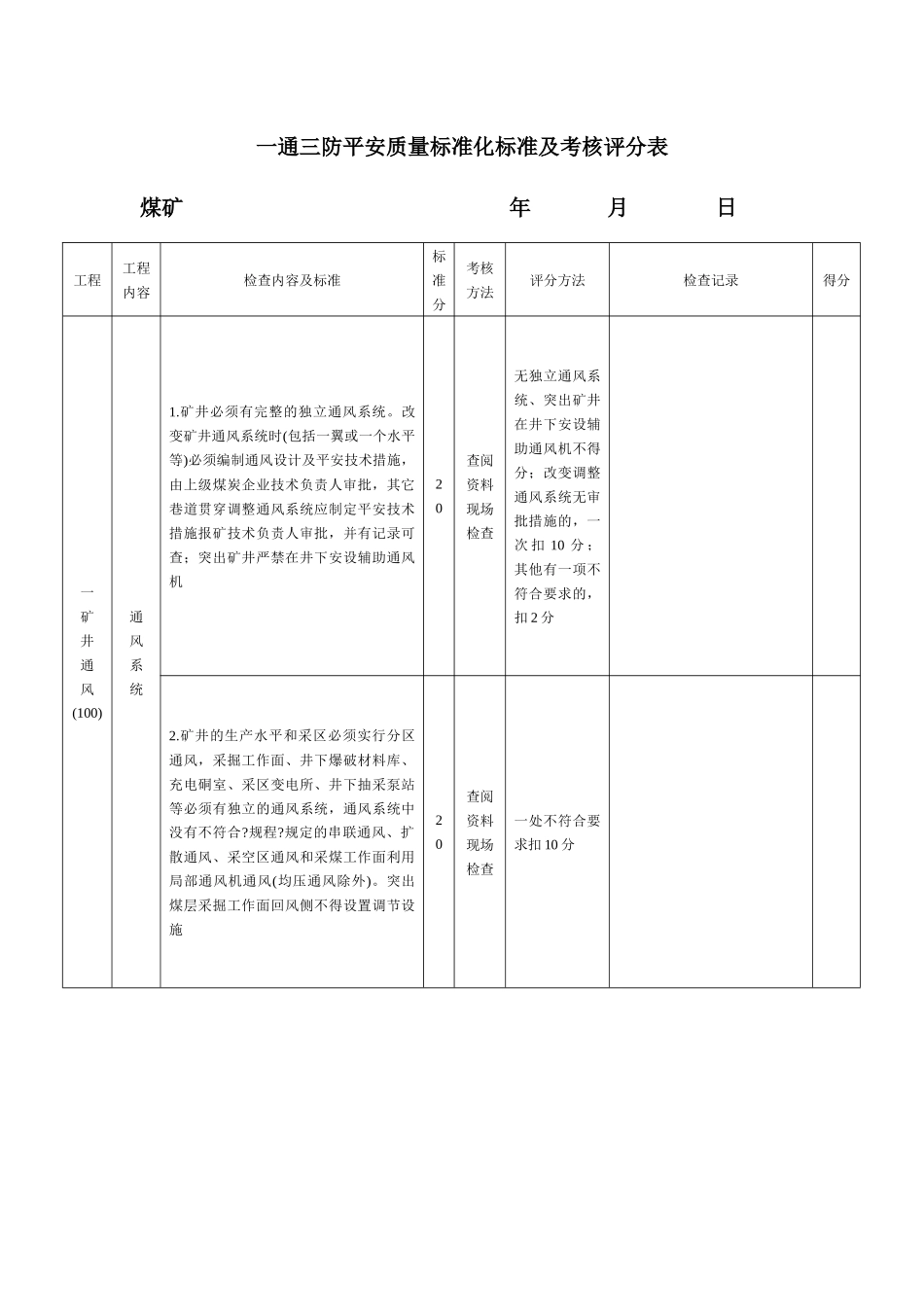 一通三防安全质量标准化标准及考核评分表_第1页
