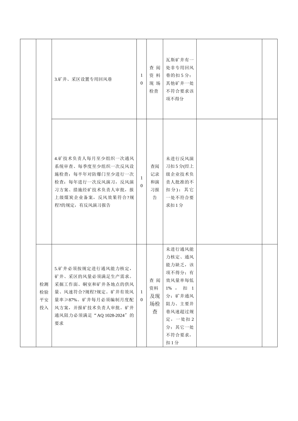 一通三防安全质量标准化标准及考核评分表_第2页