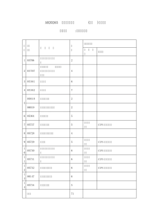 自考专科(科目大全)