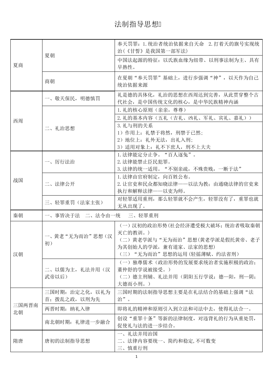 自考中国法制史_第1页