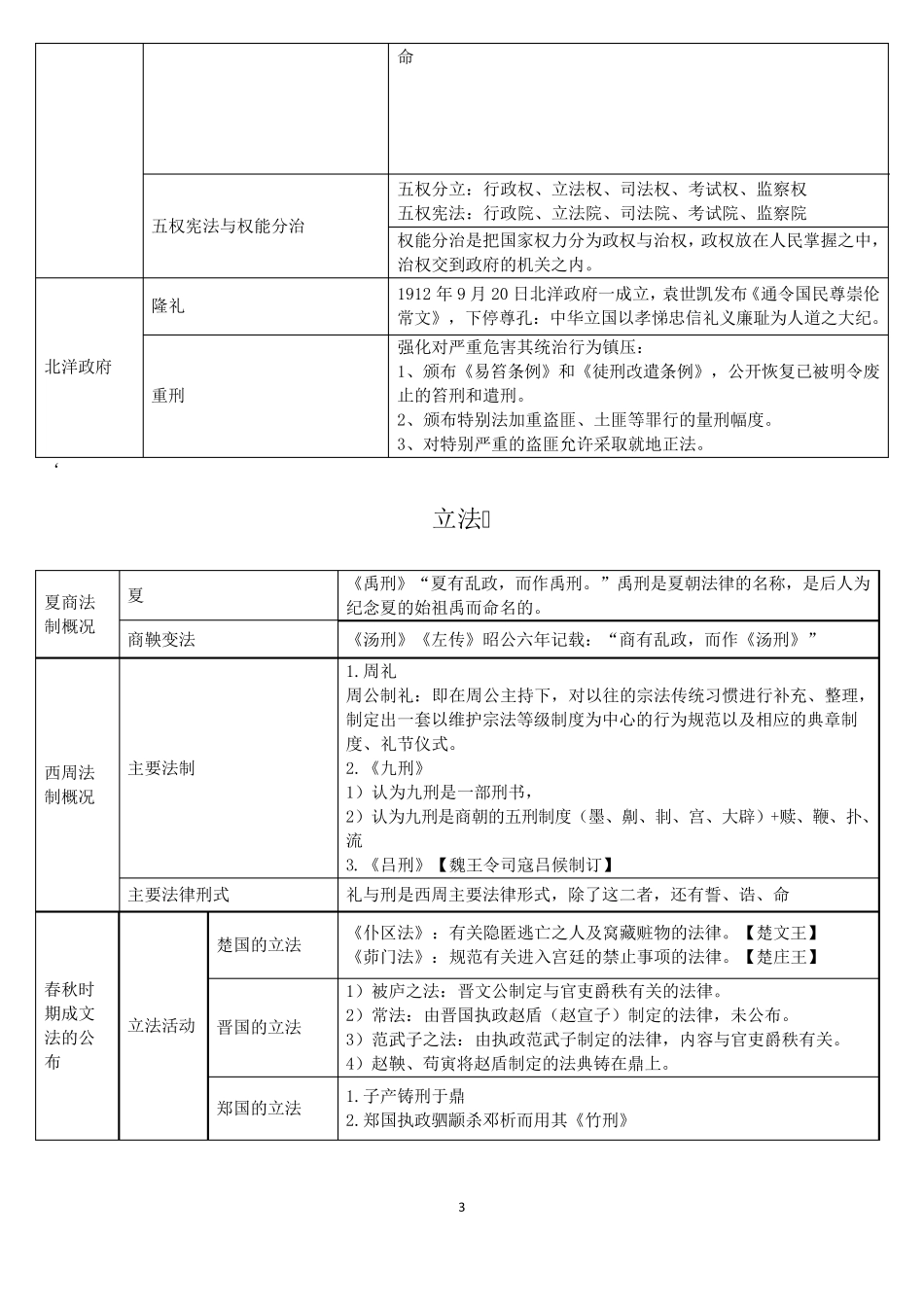 自考中国法制史_第3页