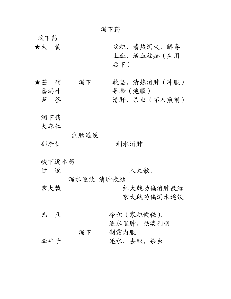 自考中药学大专中药学整理笔记_第1页