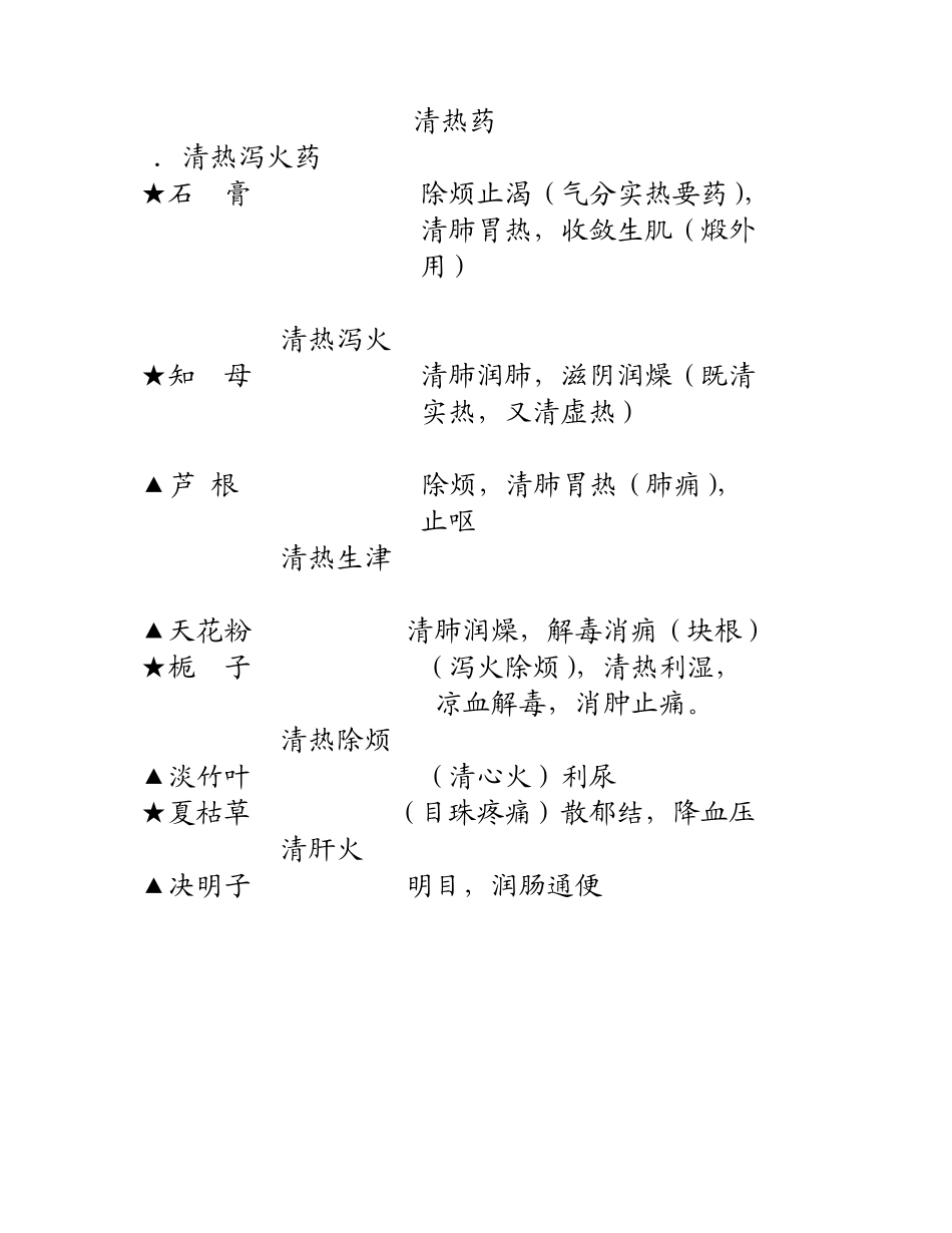 自考中药学大专中药学整理笔记_第2页