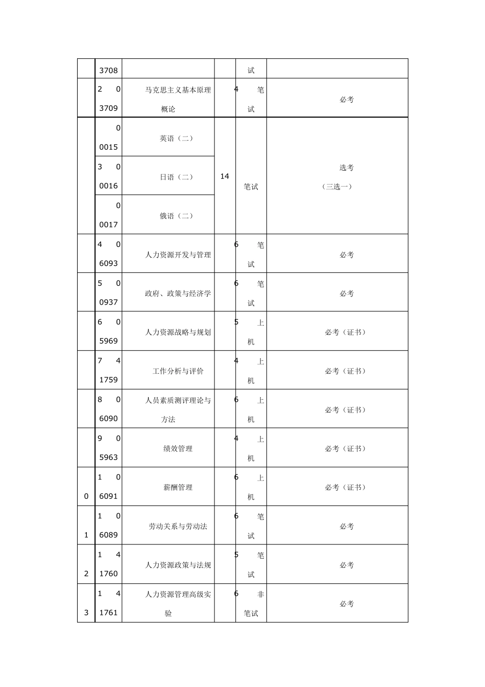 自考人力资源管理本科北京大学_第2页