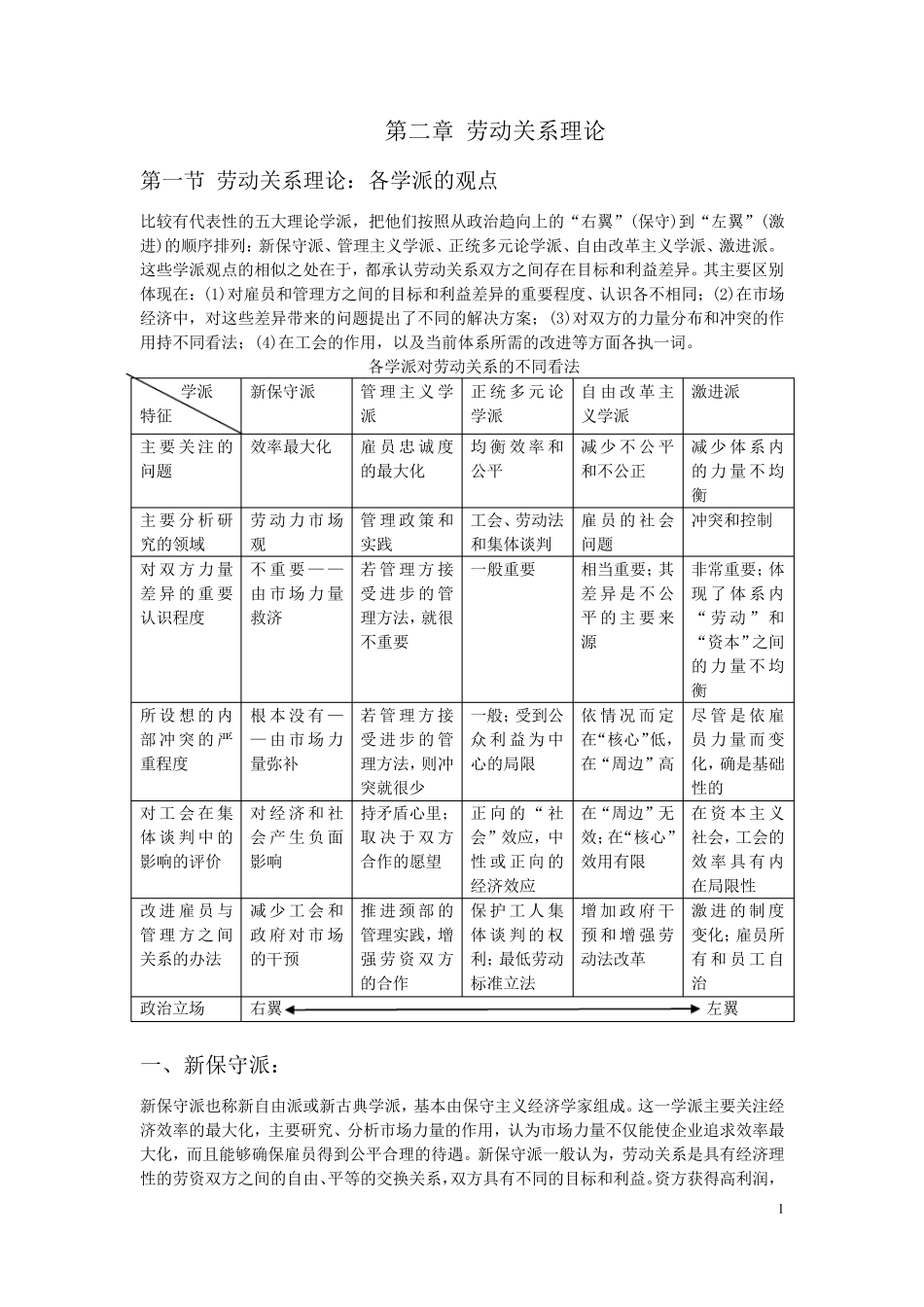 自考劳动关系第二章劳动关系理论_第1页
