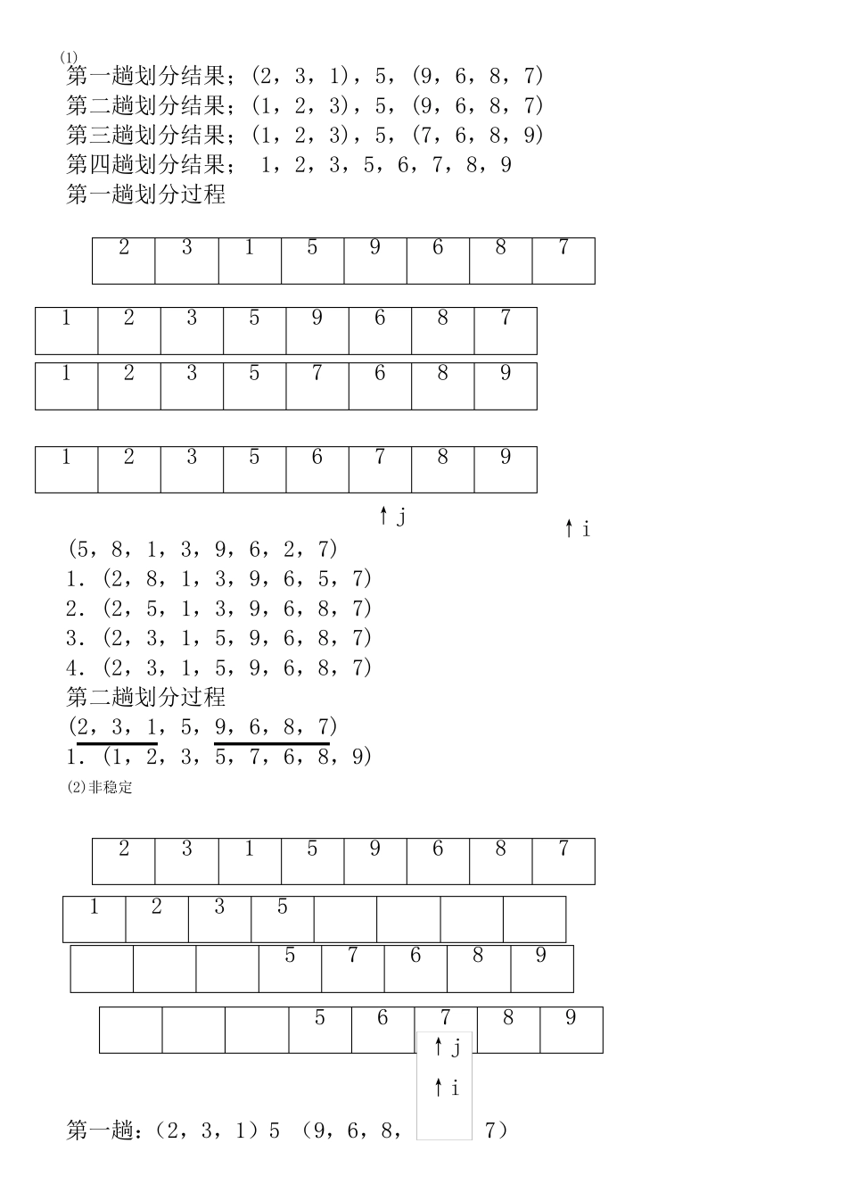 自考数据结构02331历年试题及答案(20092015个人整理版)_第3页