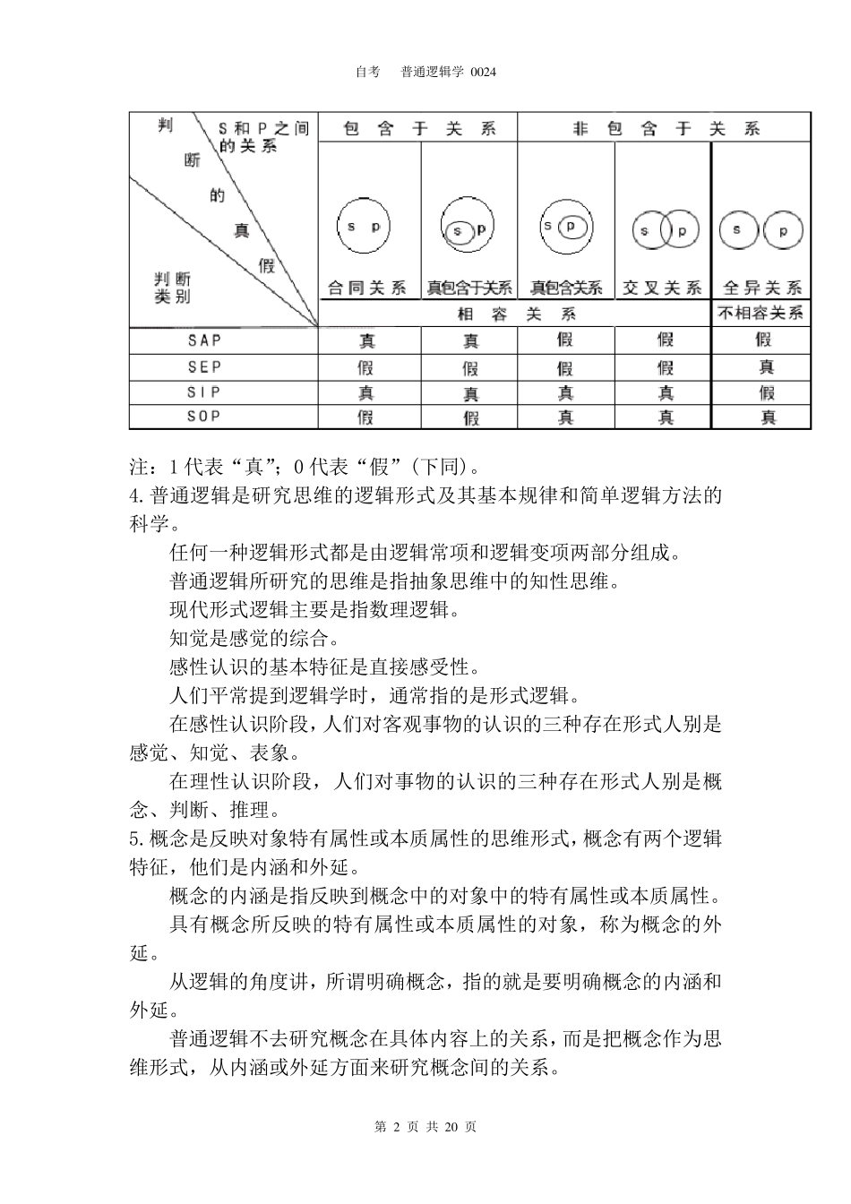 自考普通逻辑学知识点及公式_第2页