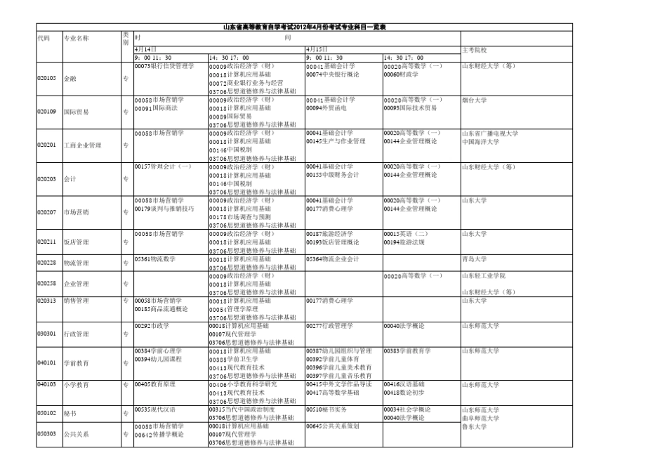 自考本科专业目录_第1页