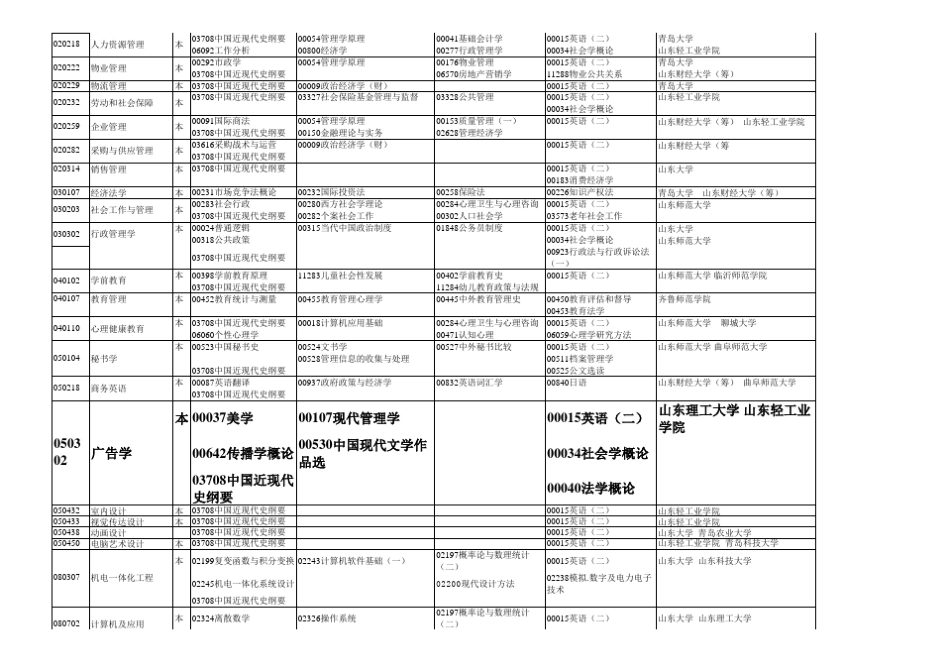 自考本科专业目录_第3页