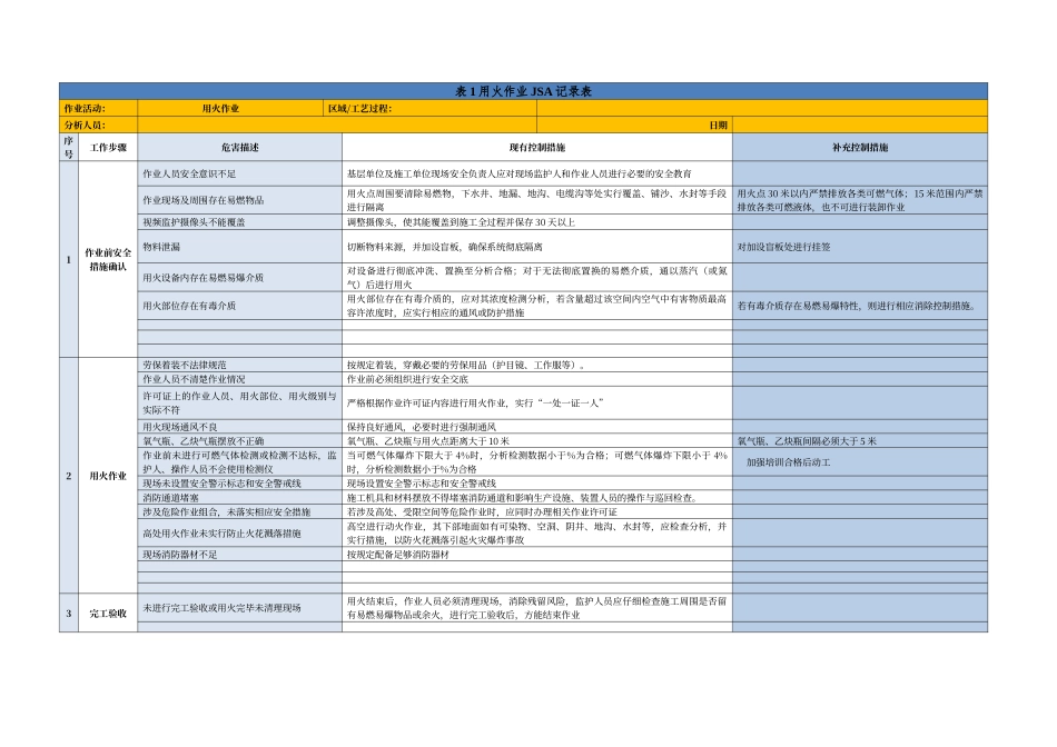七类作业分析记录表_第1页