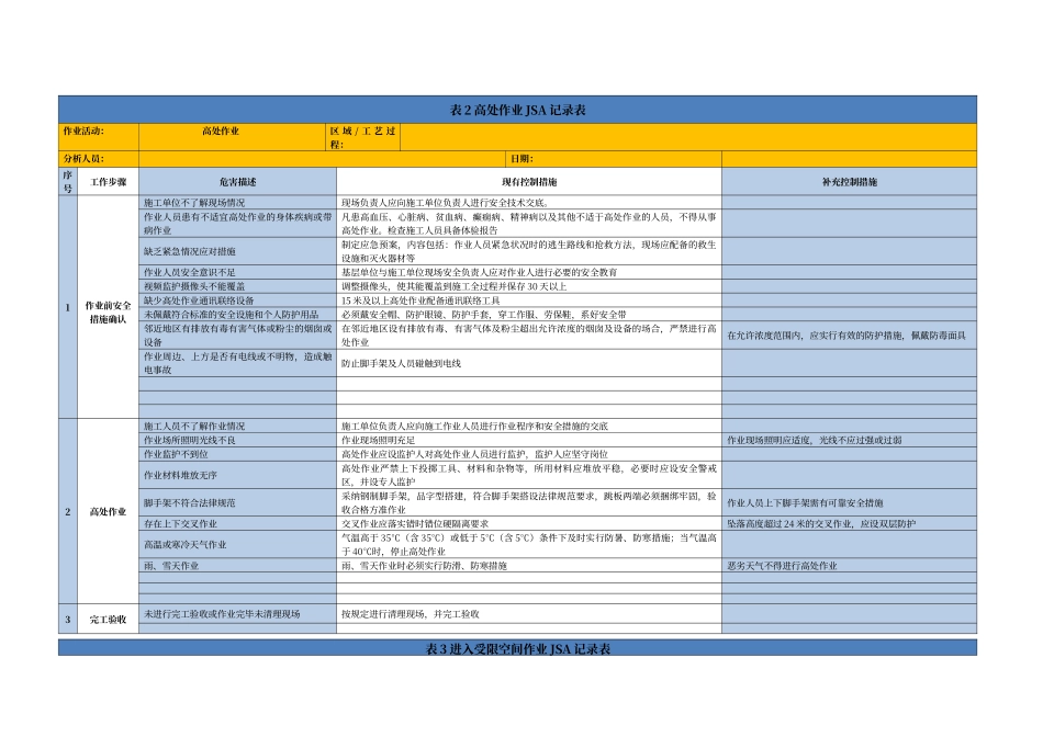 七类作业分析记录表_第2页