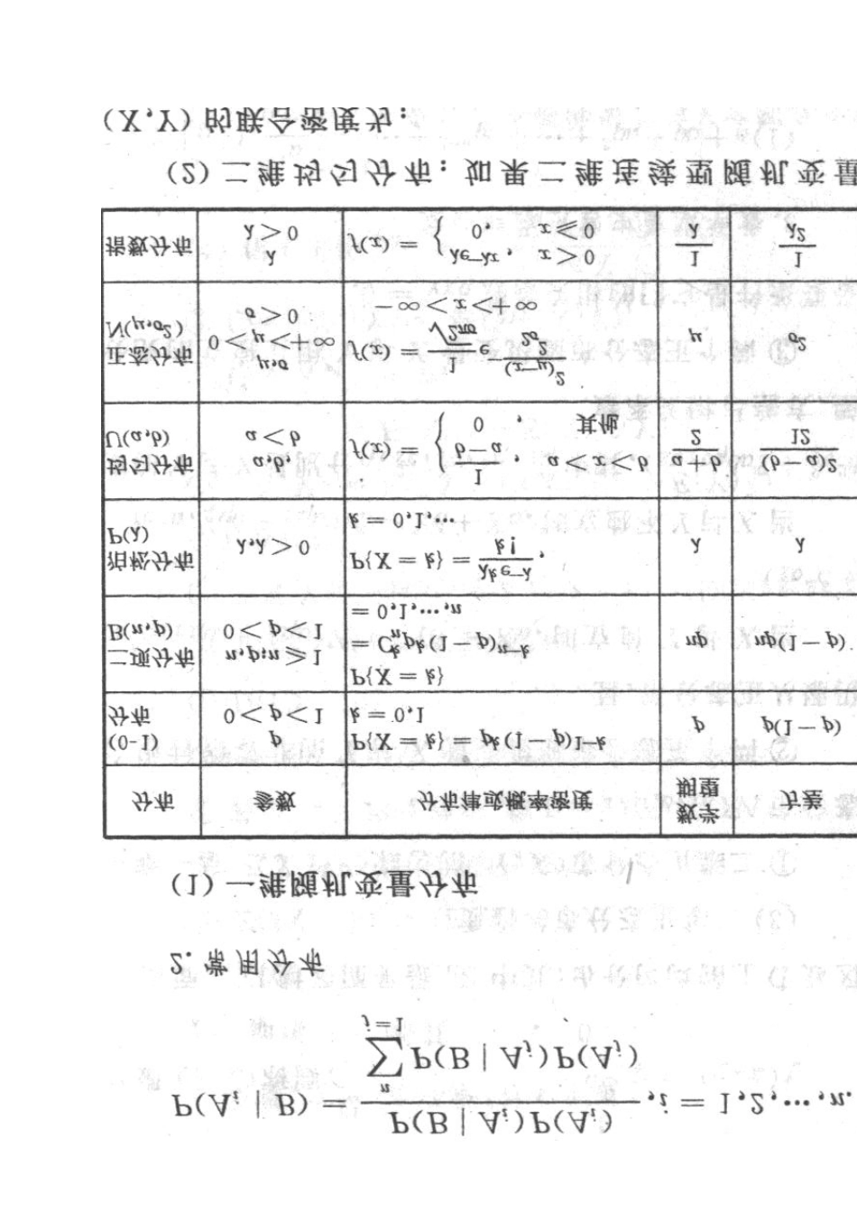 自考概率论与数理统计(经管类)笔记串讲：概率统计中的必背公式_第2页