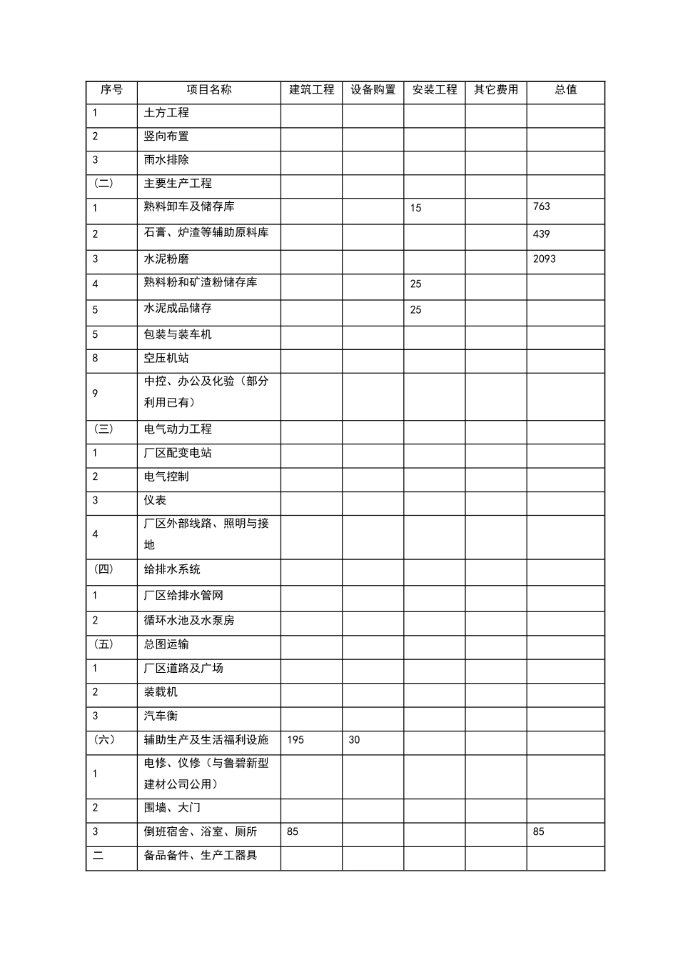 万吨水泥粉磨站投资估算_第2页