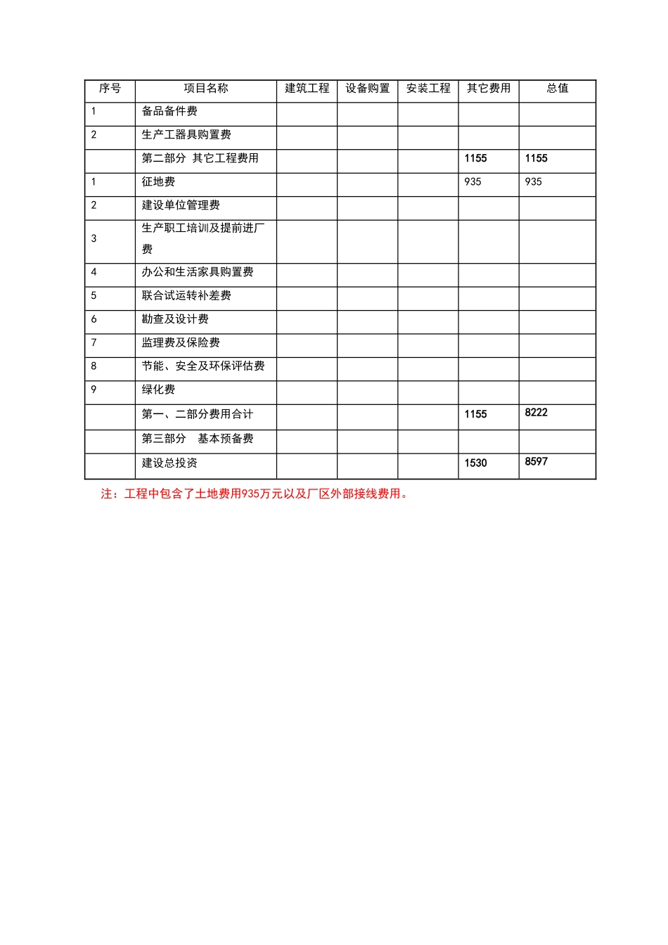 万吨水泥粉磨站投资估算_第3页