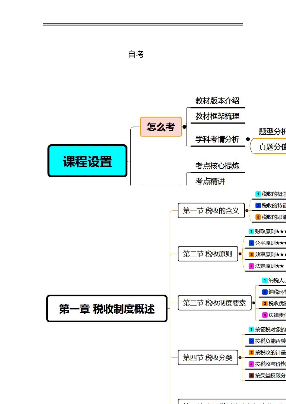 自考考点精编中国税制_第1页