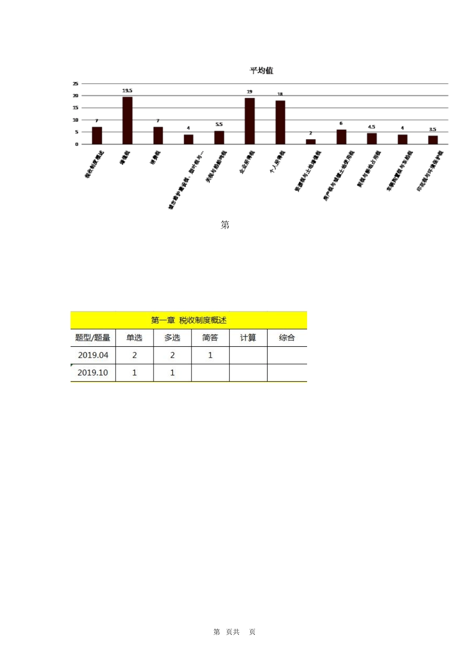 自考考点精编中国税制_第3页
