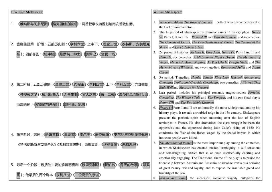 自考英美文学选读知识点Nicolas整理_第1页