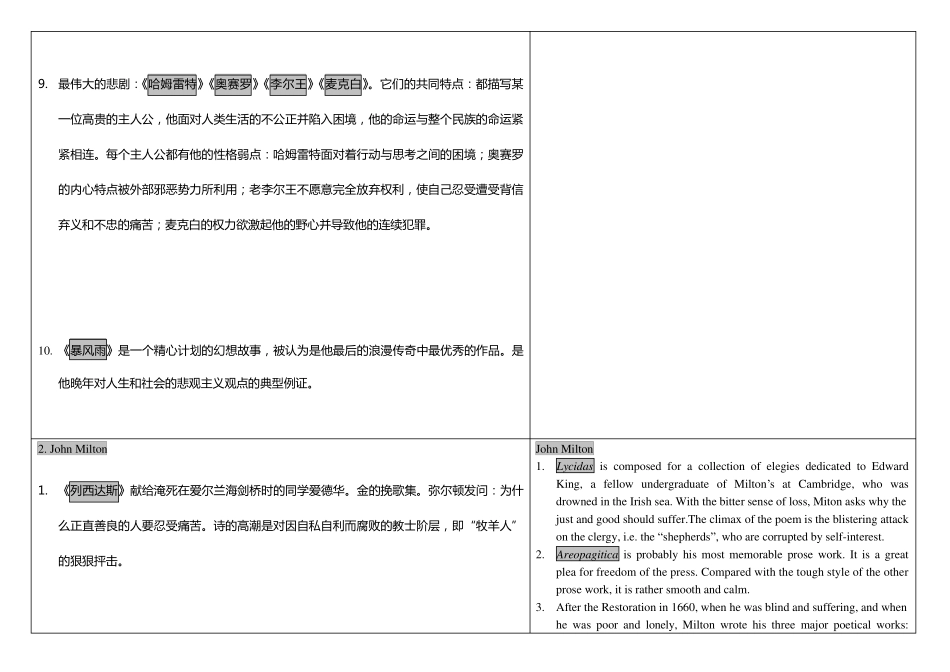 自考英美文学选读知识点Nicolas整理_第3页