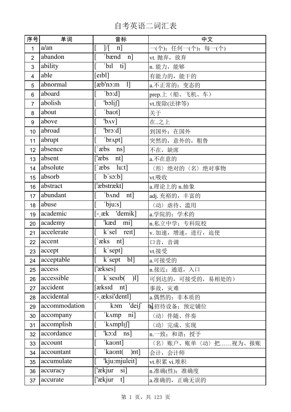 自考英语二词汇表_第1页