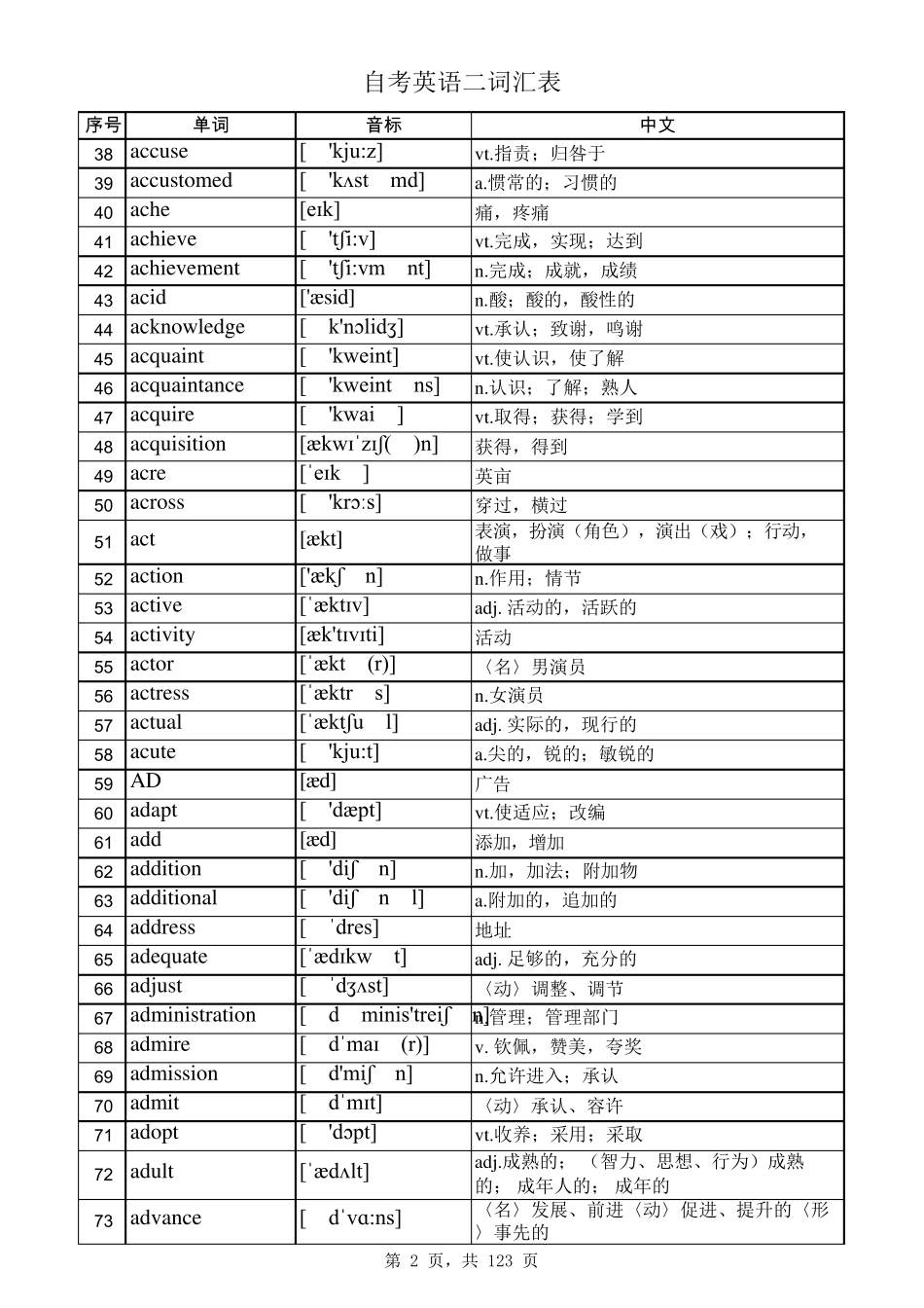 自考英语二词汇表_第2页