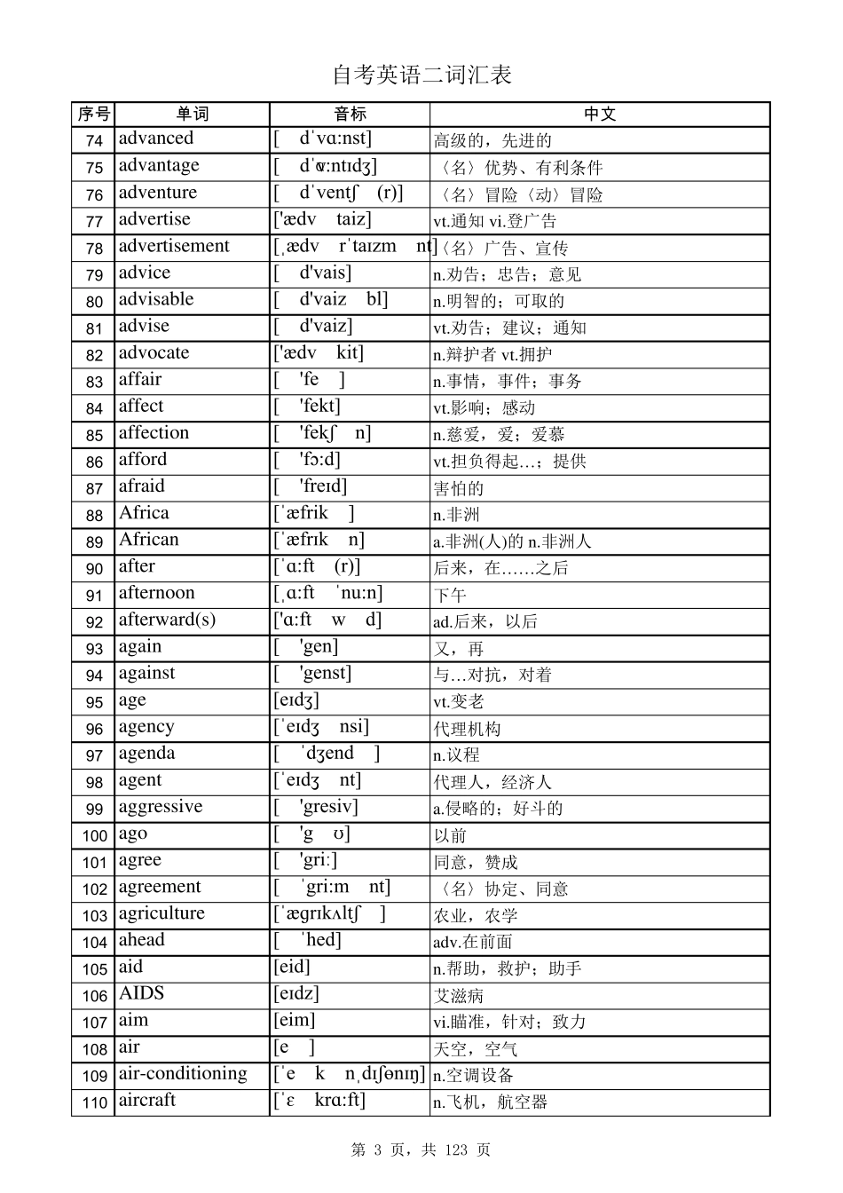 自考英语二词汇表_第3页