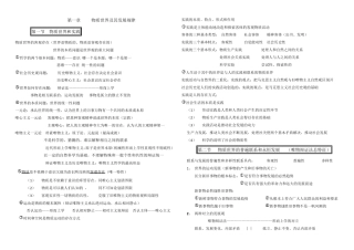 自考马克思主义基本原理概论总结最全03709
