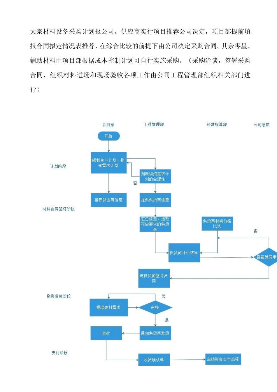 自营项目的资金管理_第2页