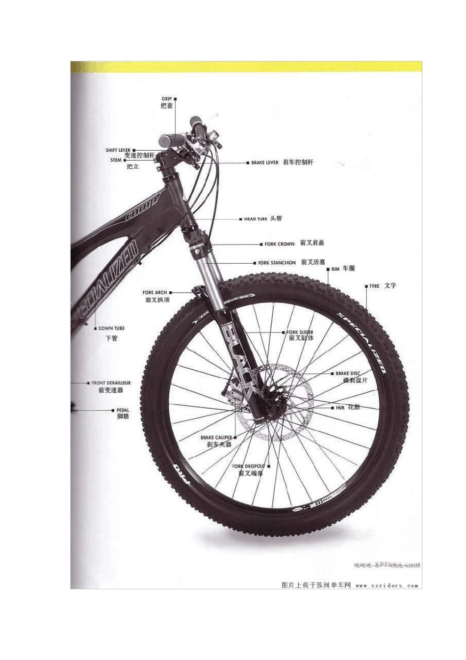 自行车25部件全图解_第2页