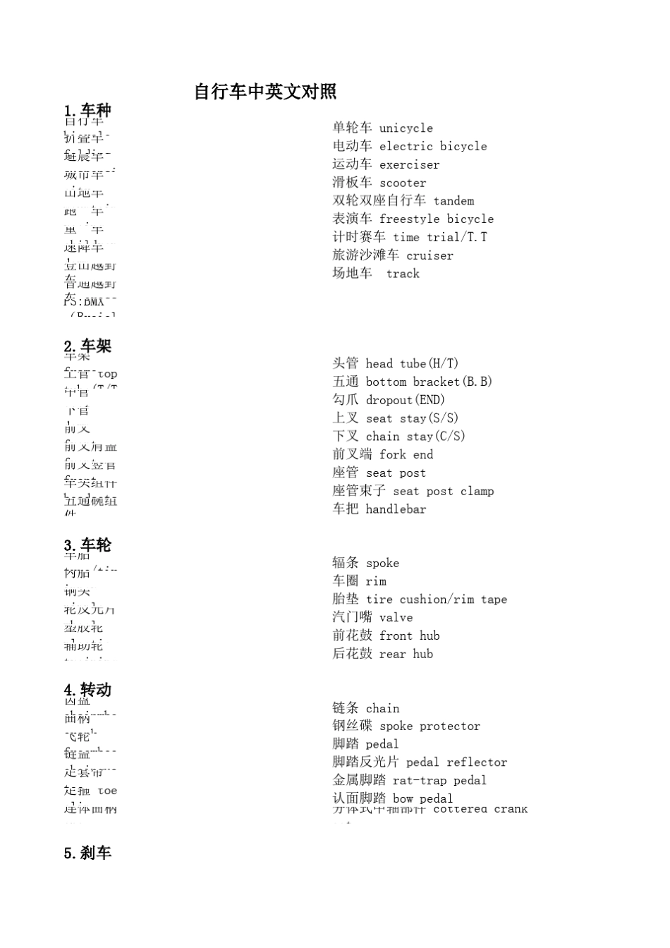 自行车中英文对照_第1页