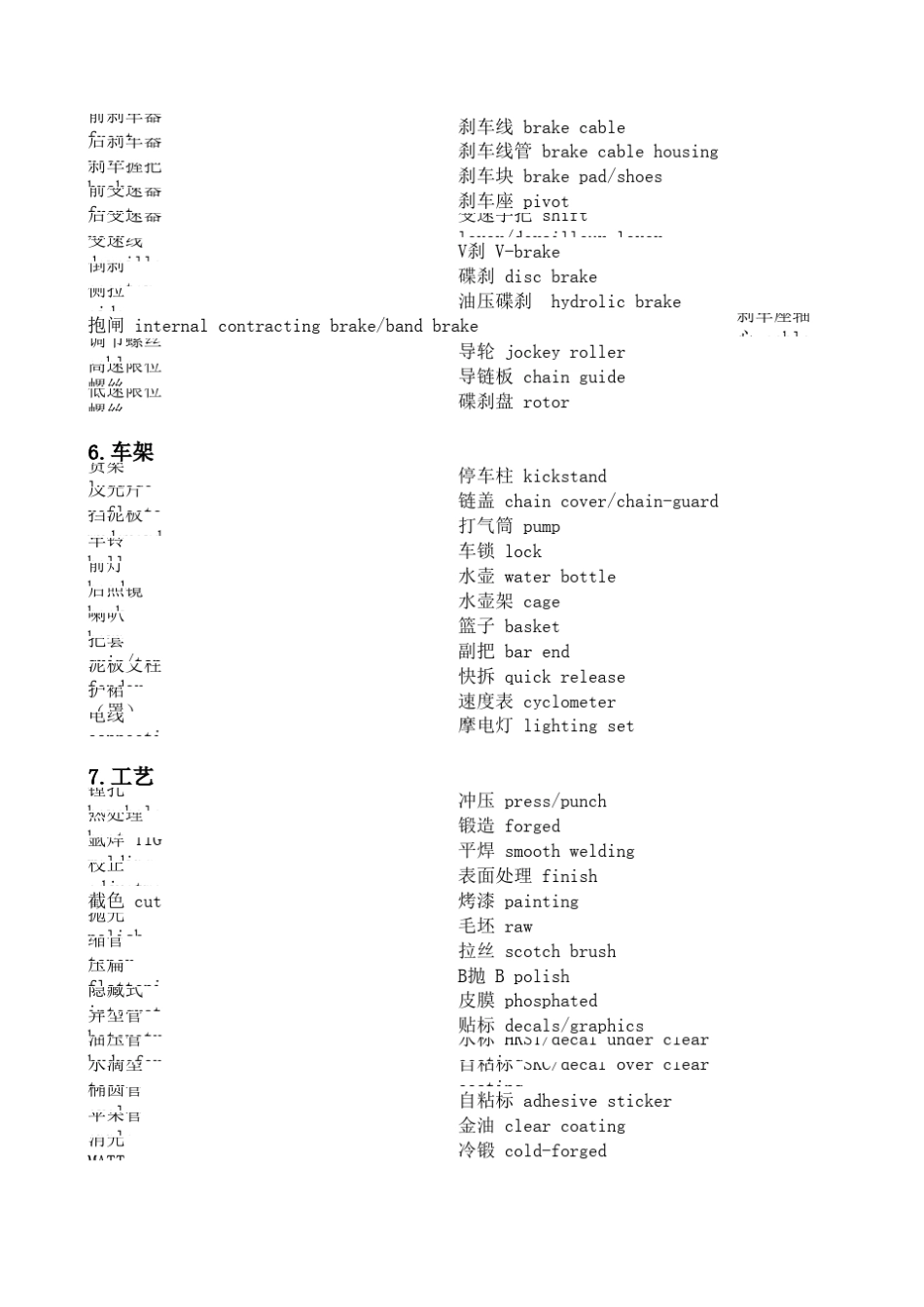 自行车中英文对照_第2页