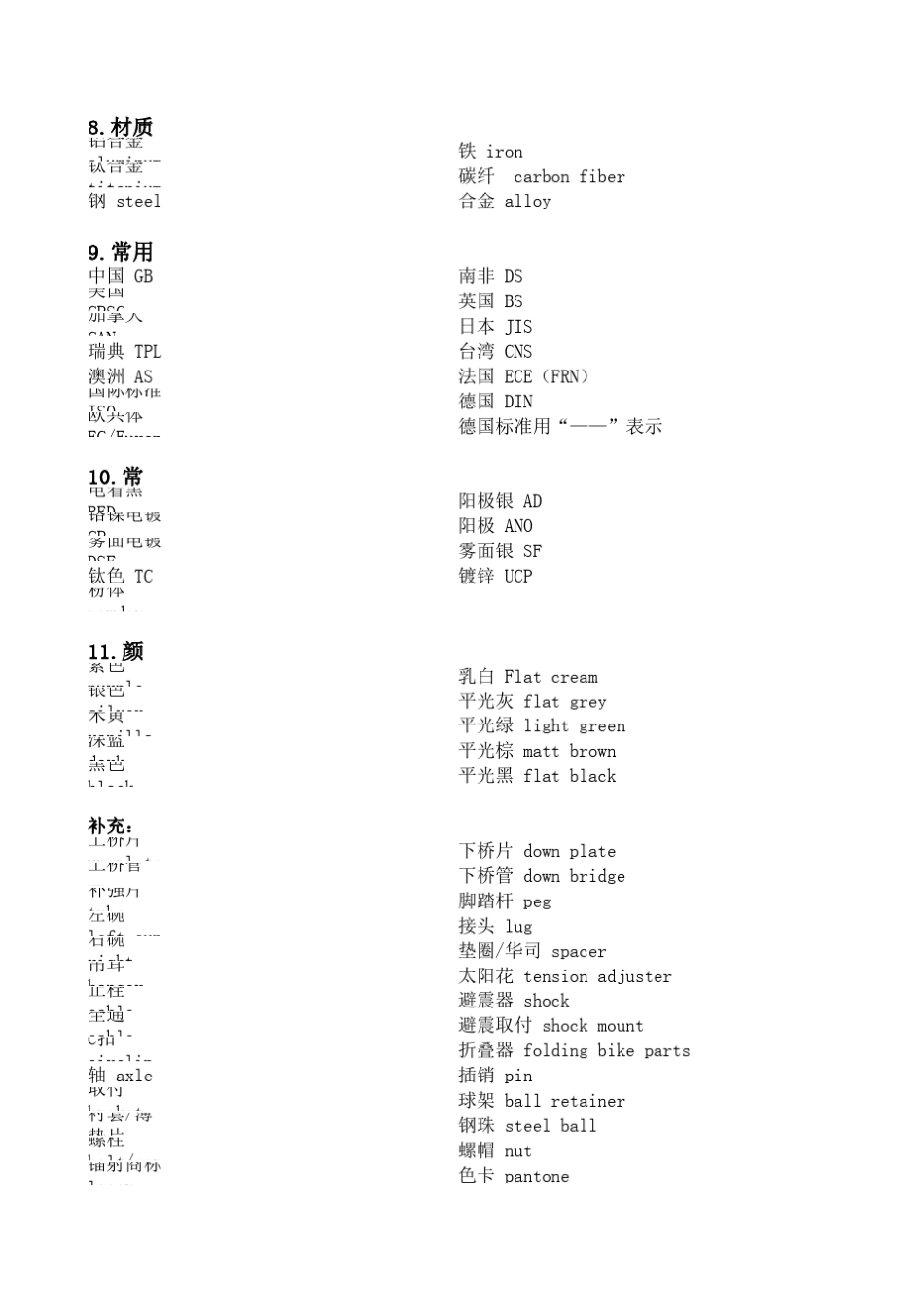 自行车中英文对照_第3页