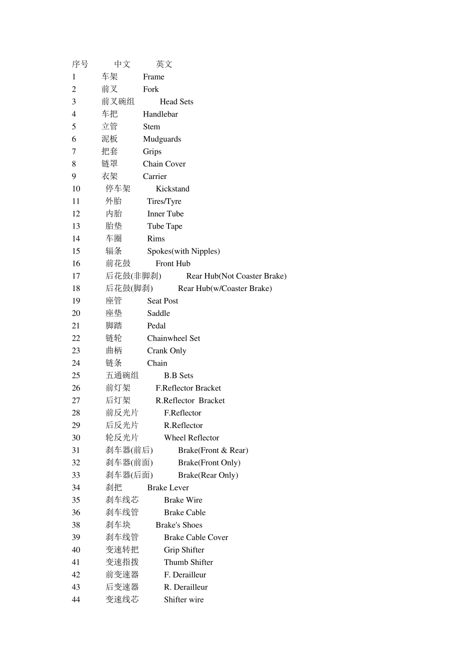 自行车各个零配件翻译_第1页