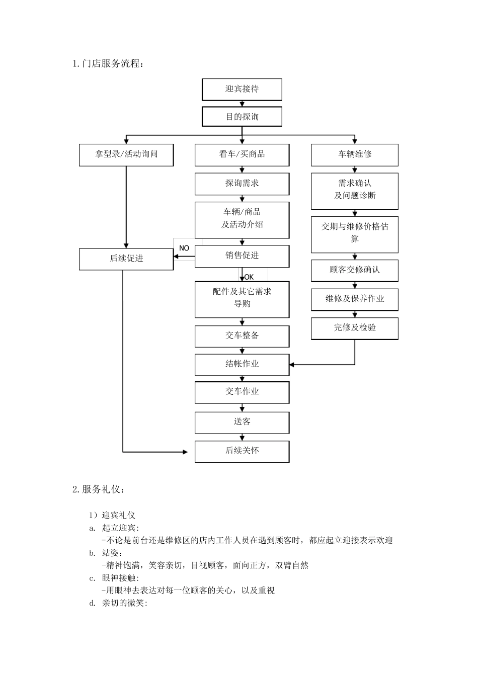 自行车店服务标准_第2页