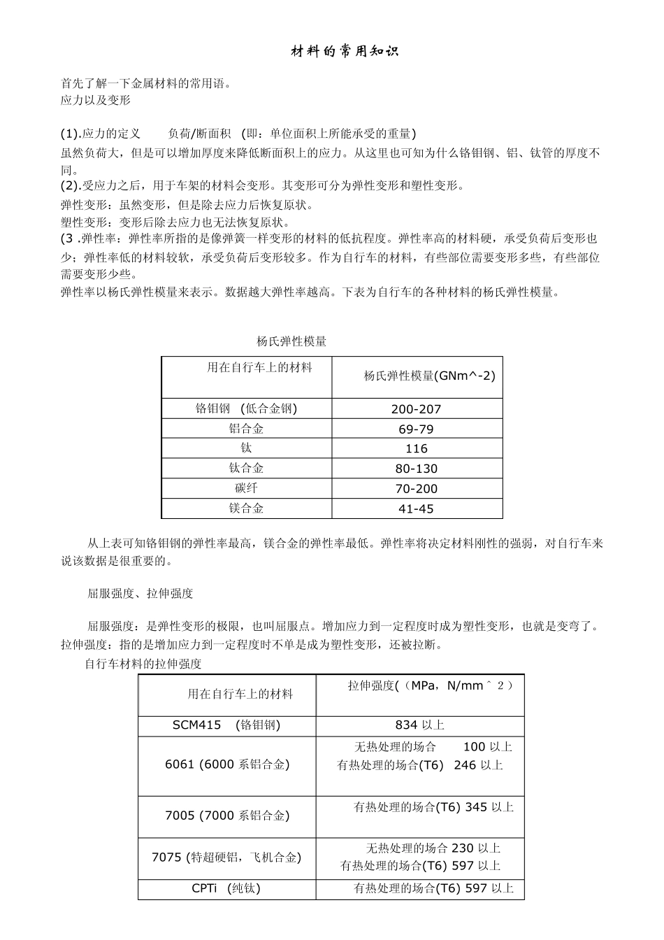 自行车材料的常用知识_第1页