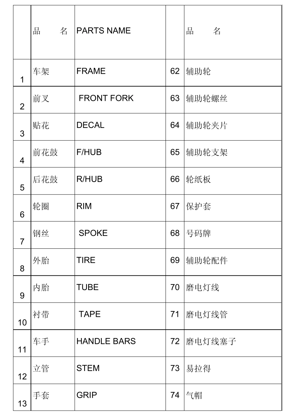 自行车零部件中英文对照_第1页