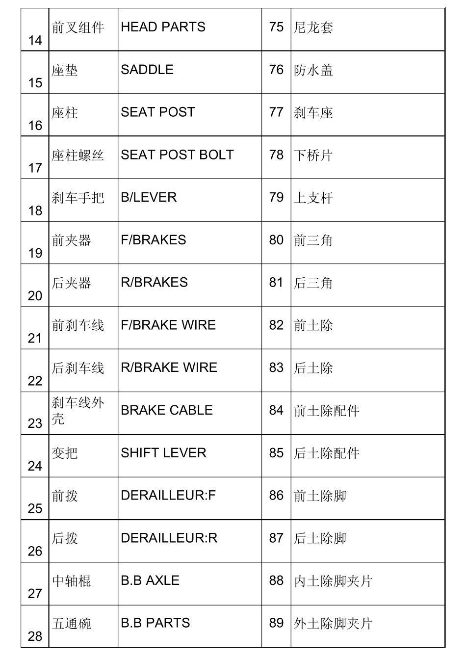 自行车零部件中英文对照_第2页