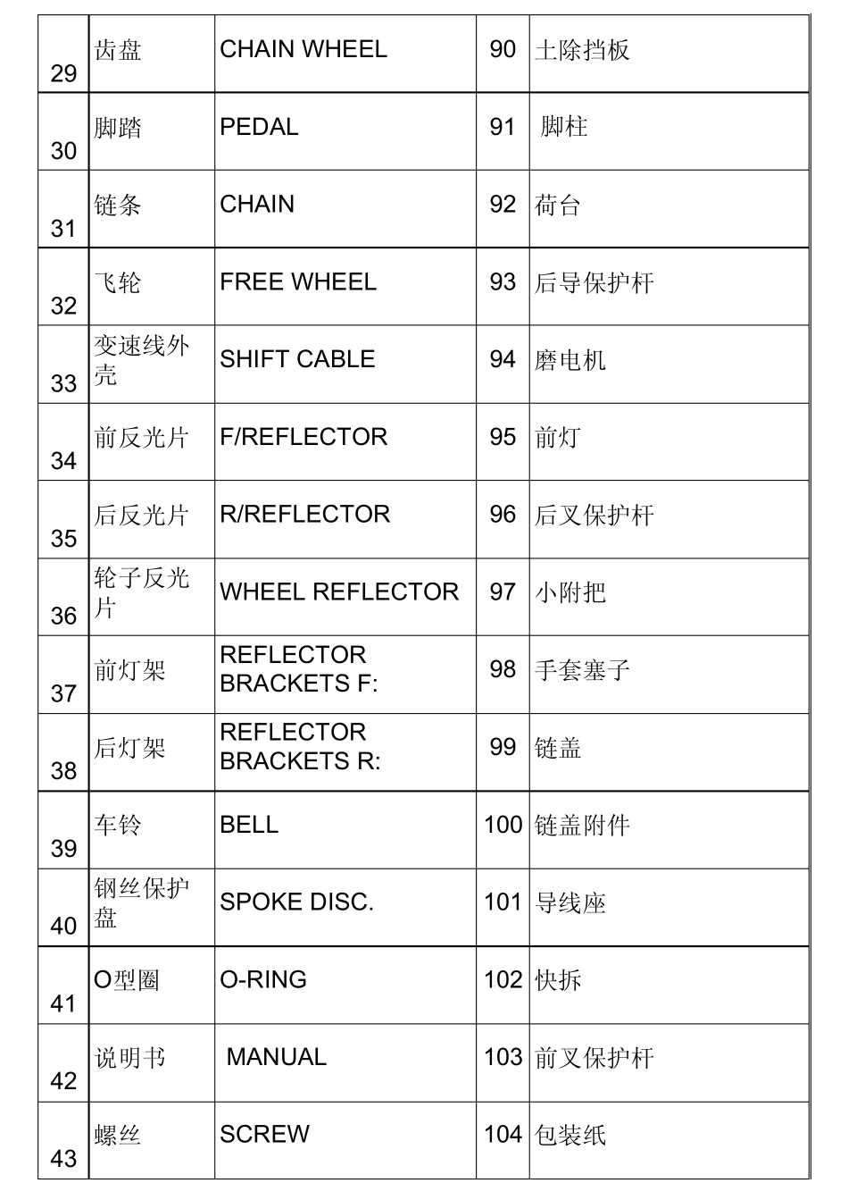 自行车零部件中英文对照_第3页